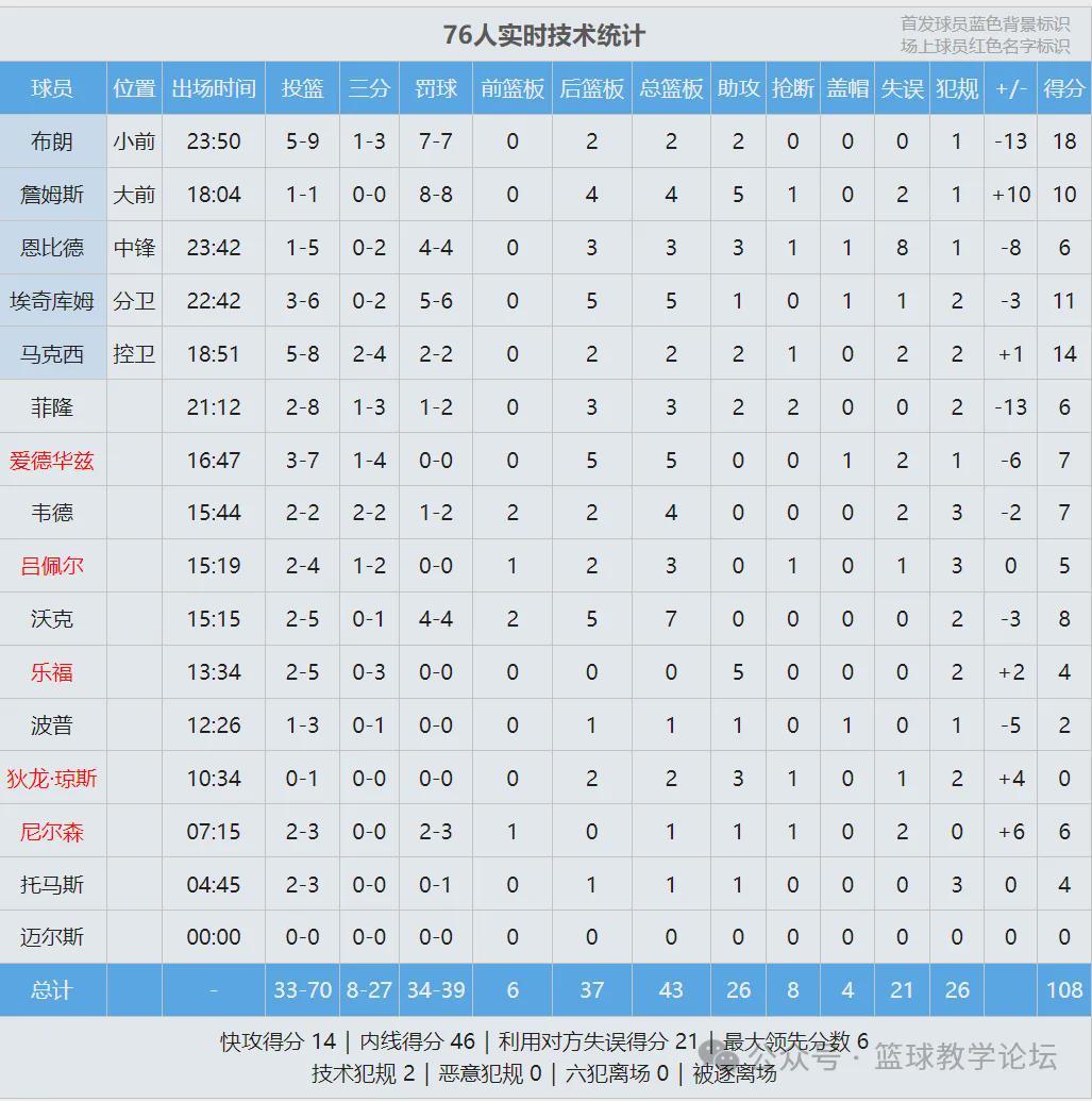 塞尔塔独立女篮VS萨拉戈萨女篮_塞尔塔独立女篮VS萨拉戈萨女篮免费高清_西女甲高清直播