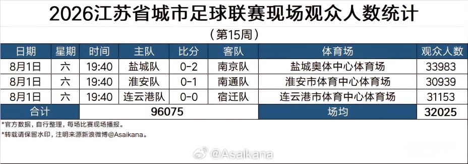 沙勒罗瓦B队VSROC沙勒罗瓦_沙勒罗瓦B队VSROC沙勒罗瓦高清免费_比业余免费直播