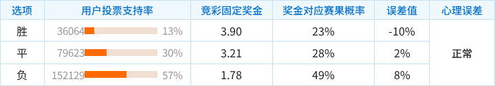 喀什国际VS东孟加拉_喀什国际VS东孟加拉无插件_印度超高清直播