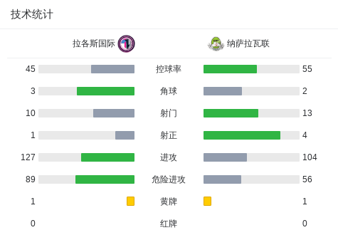 阿桑尼B队VS华雷吉_阿桑尼B队VS华雷吉免费直播_挪丙免费高清