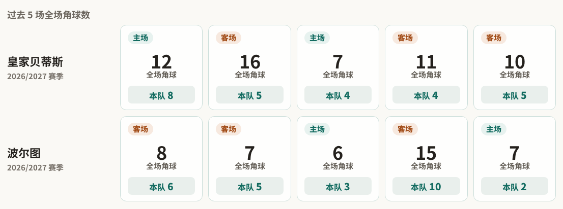 渥治VS阿沙希尔_渥治VS阿沙希尔精彩视频_沙特乙在线观看