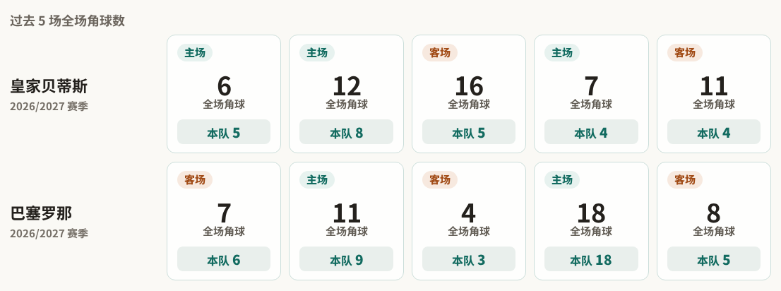 维达德VS阿迈勒提兹尼特_维达德VS阿迈勒提兹尼特录像回放_摩洛超实时赛况