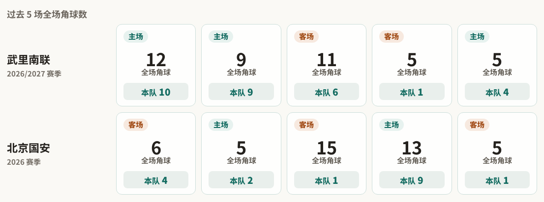哈韦尔斯VS维尔茨堡踢球者_哈韦尔斯VS维尔茨堡踢球者在线观看_德丙高清直播