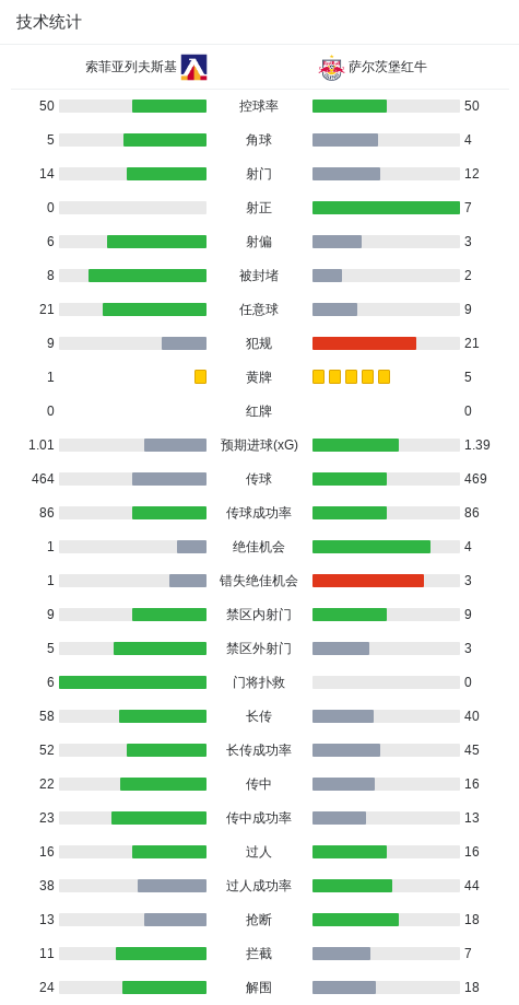 斯洛瓦科B队VS荷路比纳_斯洛瓦科B队VS荷路比纳免费直播_捷丙高清直播