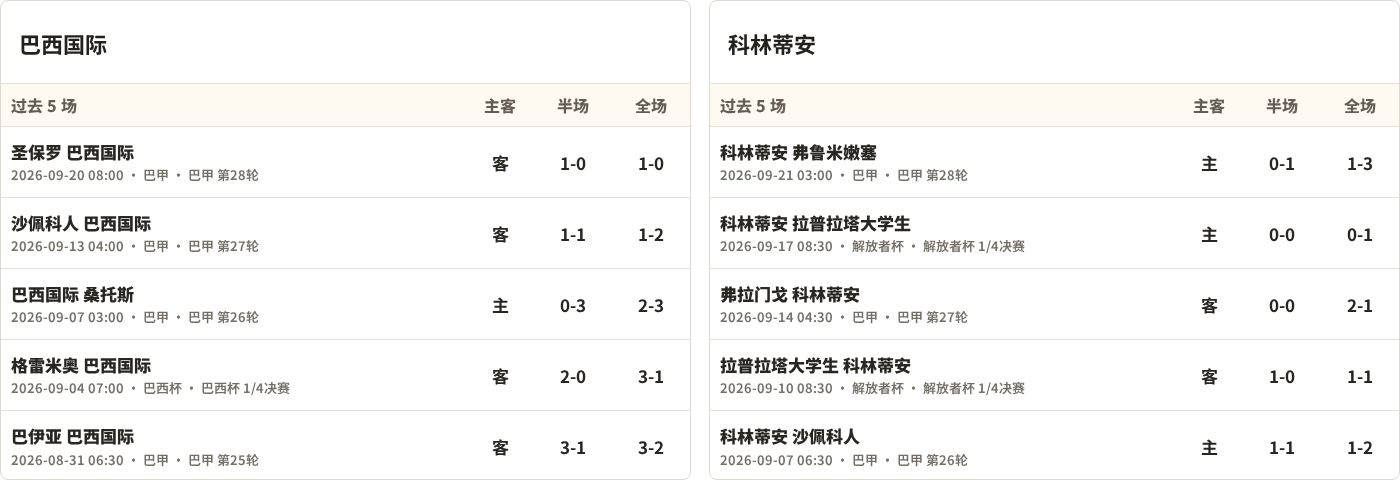 罗拉匹VS巴尔干尼_罗拉匹VS巴尔干尼实时赛况_科索沃超免费直播