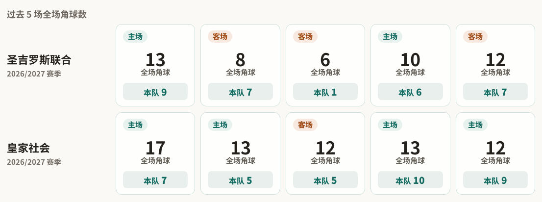圣吉罗斯VS贝尔谢巴工人_圣吉罗斯VS贝尔谢巴工人高清免费_欧联高清直播