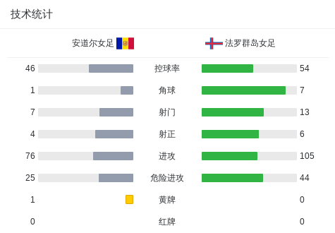 哈波尔塔伊贝VS达利亚特夏普尔_哈波尔塔伊贝VS达利亚特夏普尔免费高清_以杯免费直播