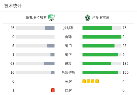 潘切沃泽勒VS贝尔格莱德游击_潘切沃泽勒VS贝尔格莱德游击免费高清_塞尔超精彩视频