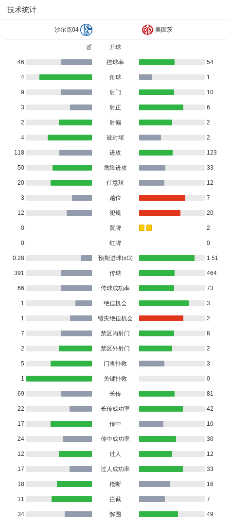 玛伦VS米特雷圣地亚哥竞技_玛伦VS米特雷圣地亚哥竞技免费高清_阿乙在线观看