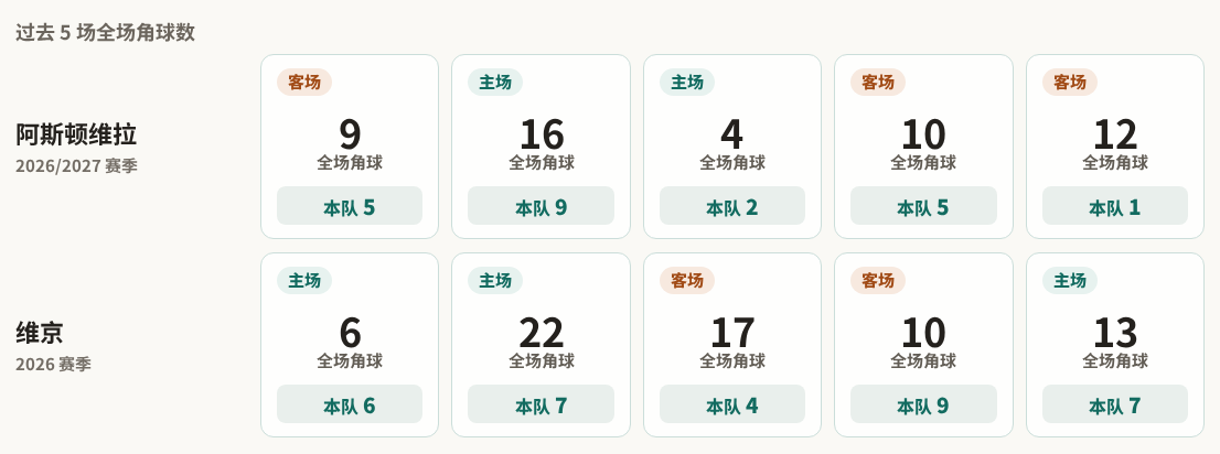 FK帕沃兹VS巴克吉萨尔_FK帕沃兹VS巴克吉萨尔精彩视频_塔吉克超实时赛况