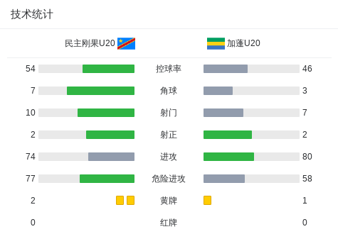 格罗斯克莱恩VSSV谢尔曼_格罗斯克莱恩VSSV谢尔曼赛程直播_奥丁高清免费