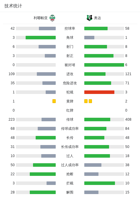 SV伊勒尔VS韦伯多夫圣安那_SV伊勒尔VS韦伯多夫圣安那实时赛况_奥丁精彩视频