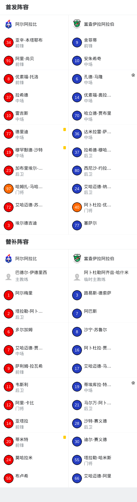 危地马拉VS苏里南_危地马拉VS苏里南免费直播_中北美国联无插件