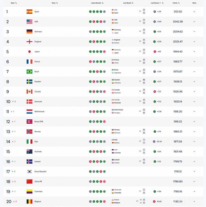 加纳女足U17VS巴西女足U17_加纳女足U17VS巴西女足U17无插件_U17女世界杯免费高清