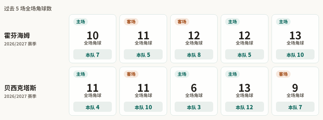 安纳托利亚艾菲斯VS贝西克塔斯_安纳托利亚艾菲斯VS贝西克塔斯精彩视频_欧篮联在线观看