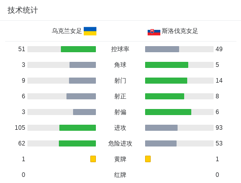法兰克福二队VSVfR曼海姆_法兰克福二队VSVfR曼海姆在线观看_德地区高清直播