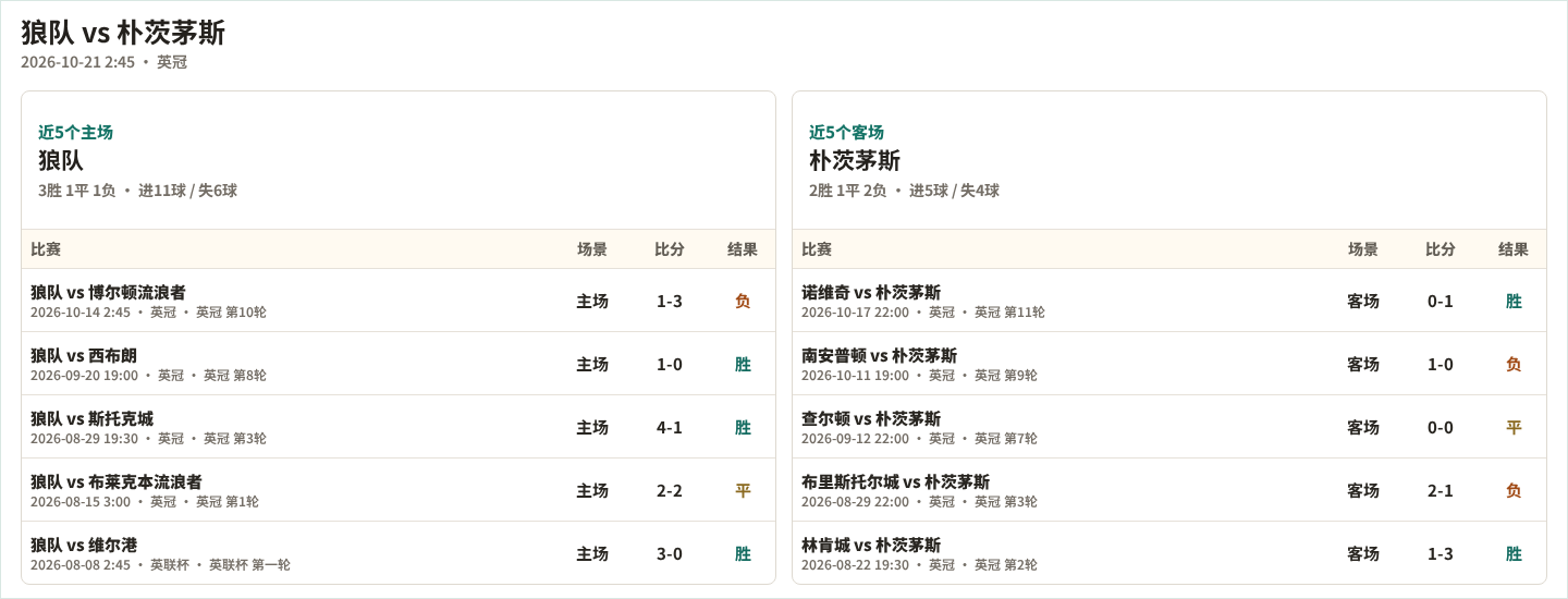 桑托斯拉古纳VS美洲狮_桑托斯拉古纳VS美洲狮精彩视频_墨西超高清免费