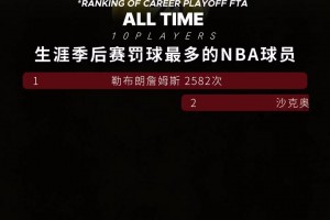 生涯季后赛罚球最多的球员：詹姆斯第一，季后赛总罚球王