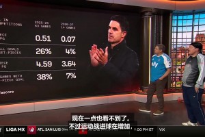 阿森纳定位球进球减少❗️CBS分析这是好事还是坏事？